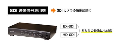 SDI映像信号専用機