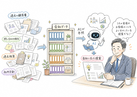 会社データを整理してAIが参照