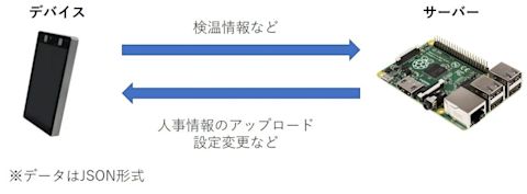 face-and-thermo-001