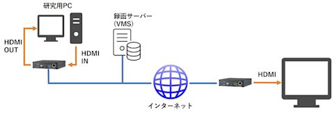 transfer-guide-001-002