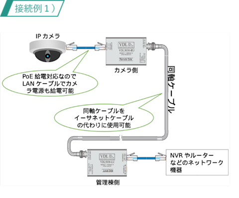 miscs-description-vds5030-001