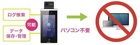 パソコンいらずの検査・運用
