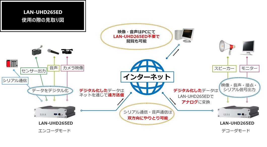 LAN-UHD265EDの見取り図