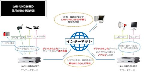 LAN-UHD265EDの見取り図