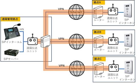 sip-guide-001-001