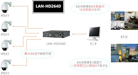 LAN-HD264D特有の機能紹介