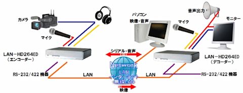transfer-description-lan-hd264ed-000