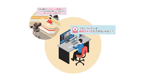 YouTube Live配信　お客様悩み