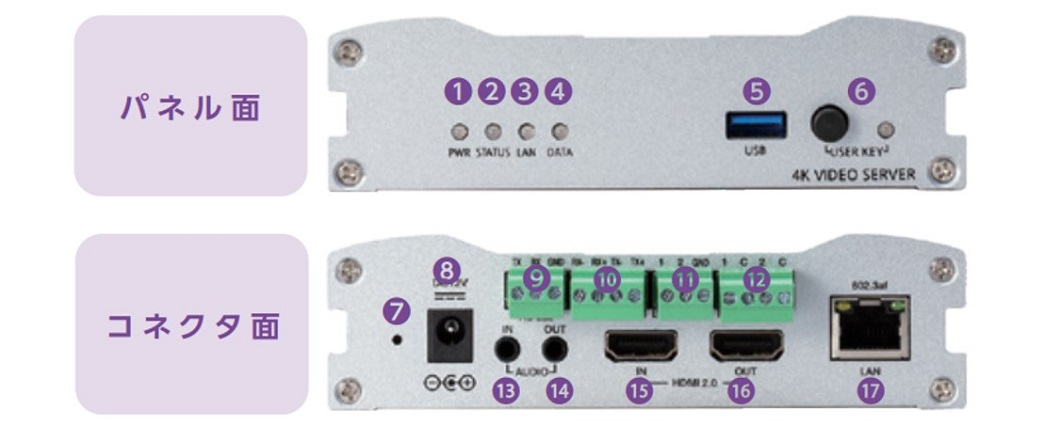 LAN-UHD265EDパネル図