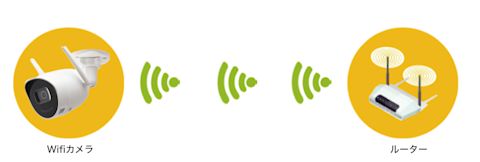 Wifi無線接続