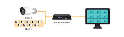 lp-lan-uhd-265d-description-004