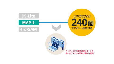 IPv6 挿入画像