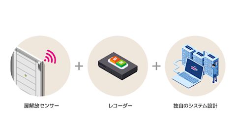 【ソリューション】高齢者施設