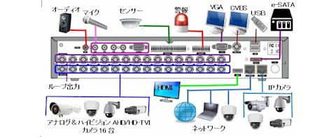 接続例 ATM1643の例