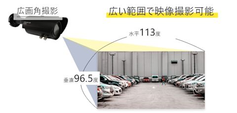 広い範囲で映像撮影可能