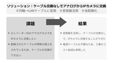 エレベーター要約