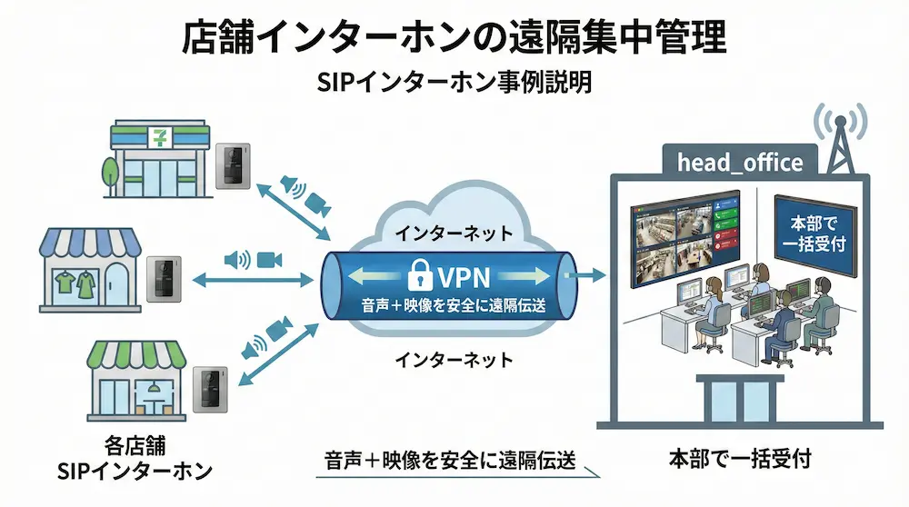 iot-solution-case-study-01-002