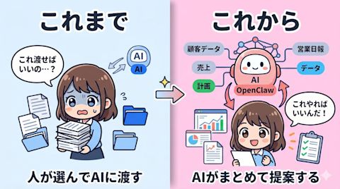 情報の主導権が人間からAIへ