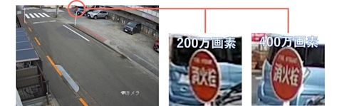 400万画素の高解像度カメラ（IPTZ-131_4M-OT）