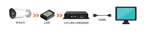 lp-lan-uhd-265d-description-007