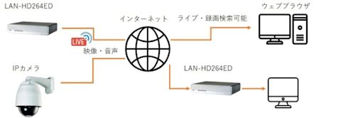 transfer-description-lan-hd264ed-003