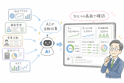 データをAIが自動収集してダッシュボード化