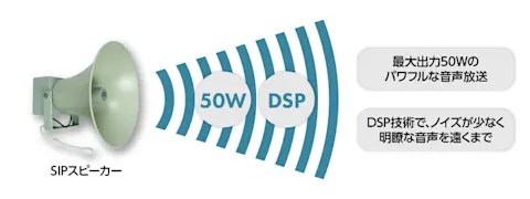 最大出力 50W のパワフルな音声放送