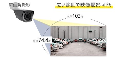 広い範囲で映像撮影可能