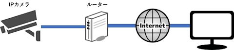 encoder-decoder-how-to-transfer-001