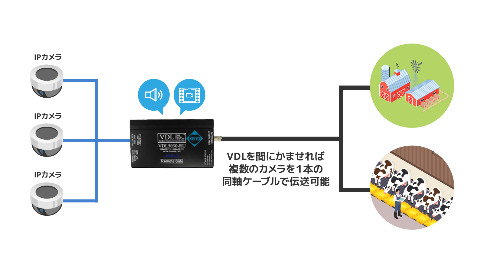 【ソリューション】牧場