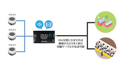 【ソリューション】牧場