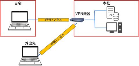 transfer-guide-002-vpn-003