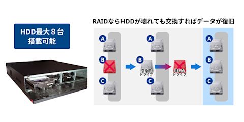 recorder-gni-m2-nvr64ch-002