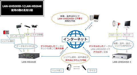 LAN-UHD265D-1とLAN-HD264Eの見取り図