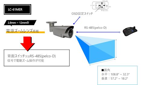 電動ズームレンズ搭載型ＩＰカメラ