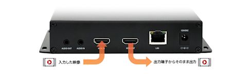 HDMIパススルー出力機能