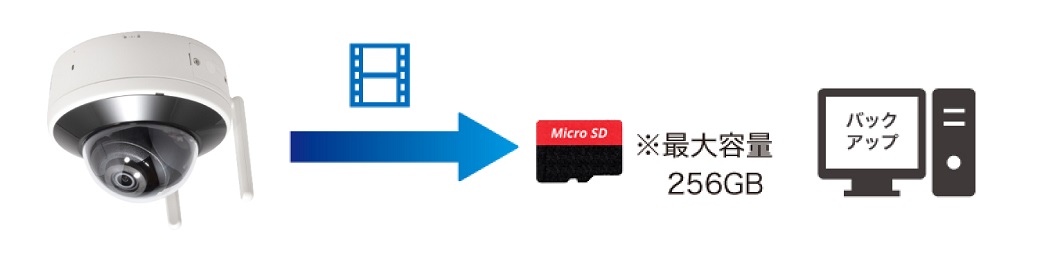 SDスロット内蔵