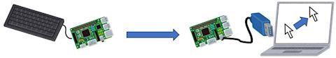 raspberry-pi-usb-hid-2-001
