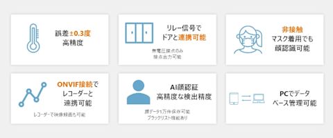 thermo-フェイス&サーモ特徴13つのモードを切り替え可能です。体表面温度測定モード
体表面温度のみを測定します。顔認証モードデータベースに登録された人物か認証を行うモードです。最大5万人分のデータを登録可能です。マスクチェックモードマスクを着用していない場合、マスク着用を促します。