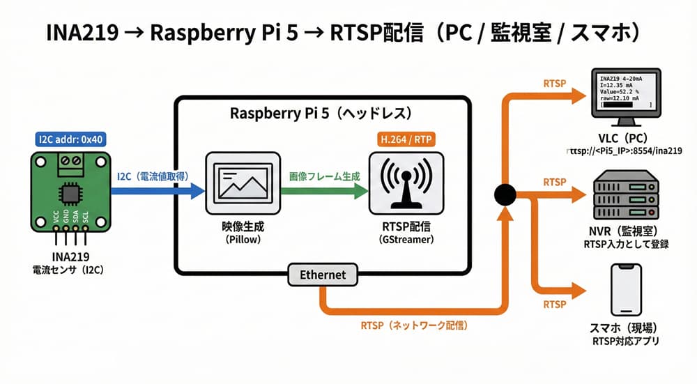 raspberry-pi-pico-4-20ma-3-001