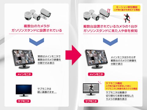 No.1 システム図解