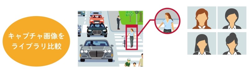 人と車両のみを的確に検知
