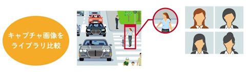 人と車両のみを的確に検知