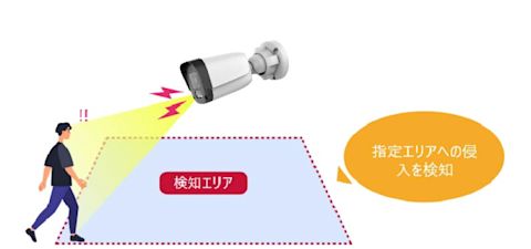 camera-ilc-2m74-with-mic-003