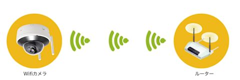 Wifi無線接続