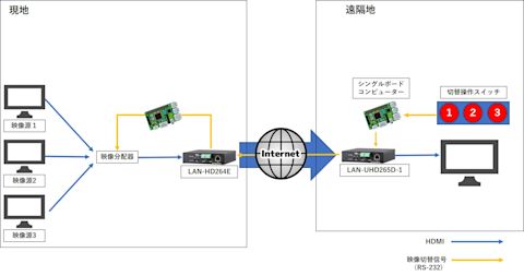 raspberry-pi-hdmi-switcher-3-001