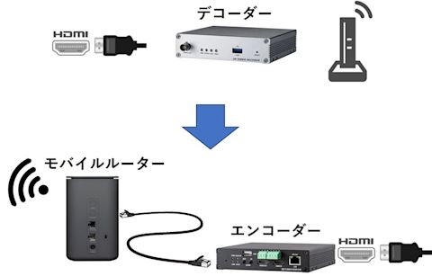encoder-decoder-mobile-setup-001