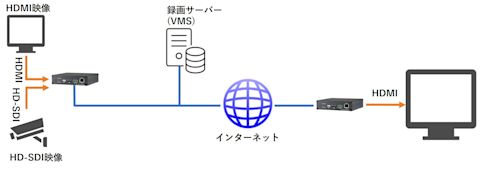 encoder-decoder-how-to-transfer-002
