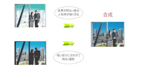 暗い部分に合わせて明るく撮影