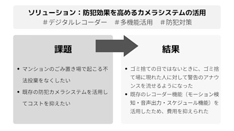 デジタルレコーダー要約